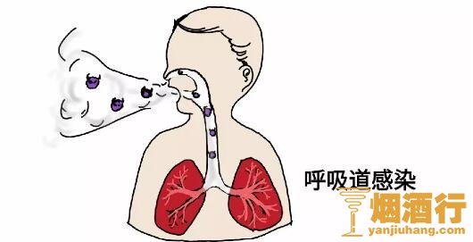 二手烟的危害有哪些，如何减少二手烟的危害